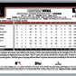 2025 Topps Chrome Cristian Mena #102 RC
