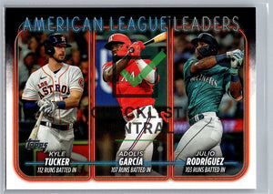 2024 Topps Adolis García, Julio Rodríguez, & Kyle Tucker #106 League Leaders