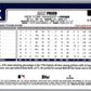 2025 Topps Chrome X-Fractors Max Fried #39