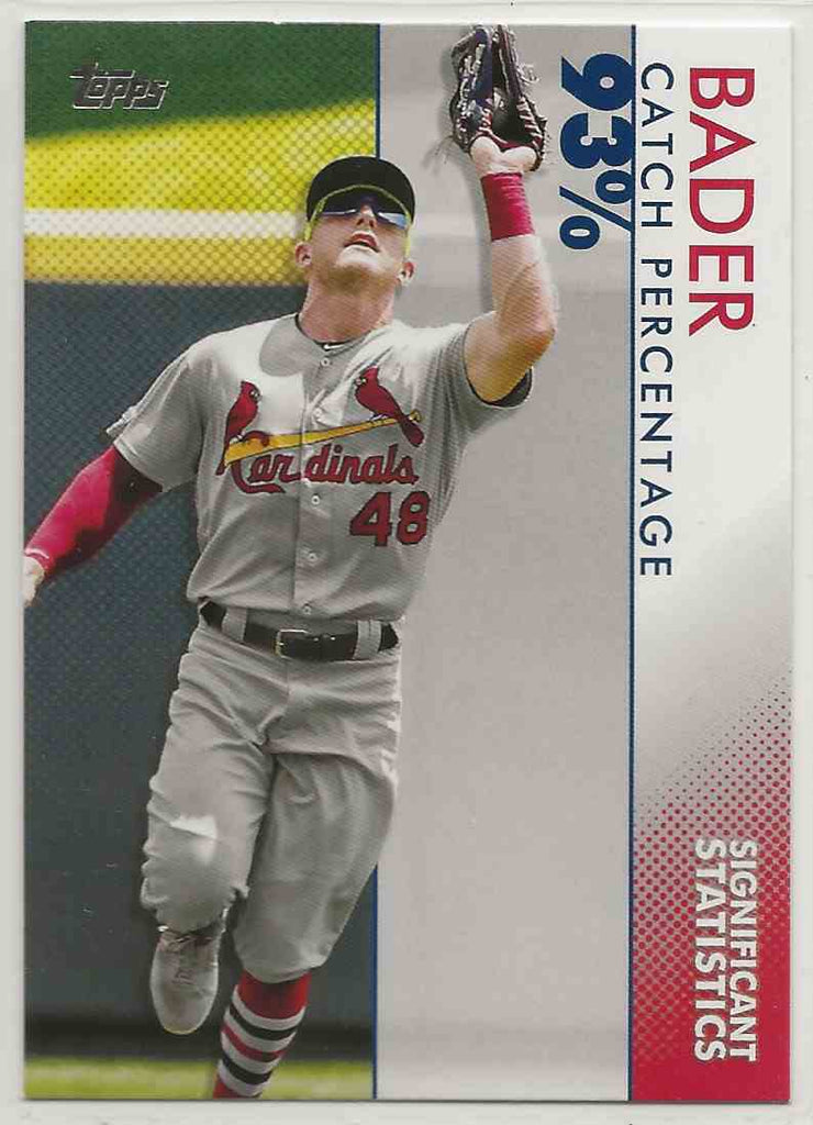 2020 Topps Significant Statistics Harrison Bader #SS-20