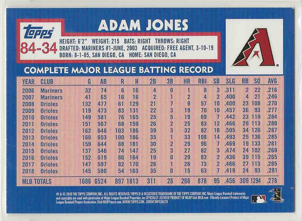 2019 Topps  Update '84 Topps Adam Jones #84-34
