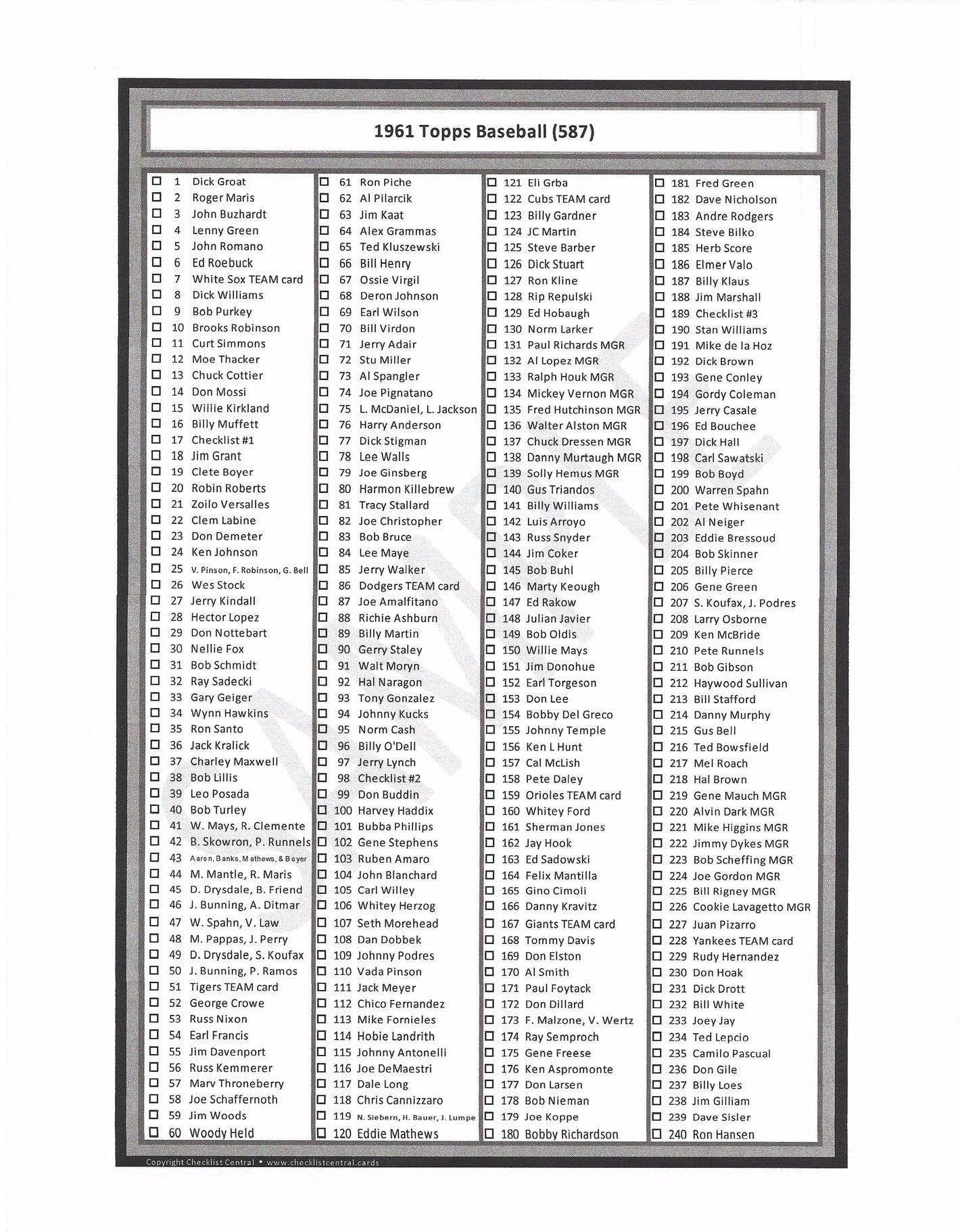 1961 Topps Baseball Collector Series Checklist (587)